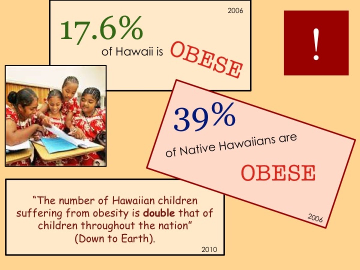 Obesity in Hawaii