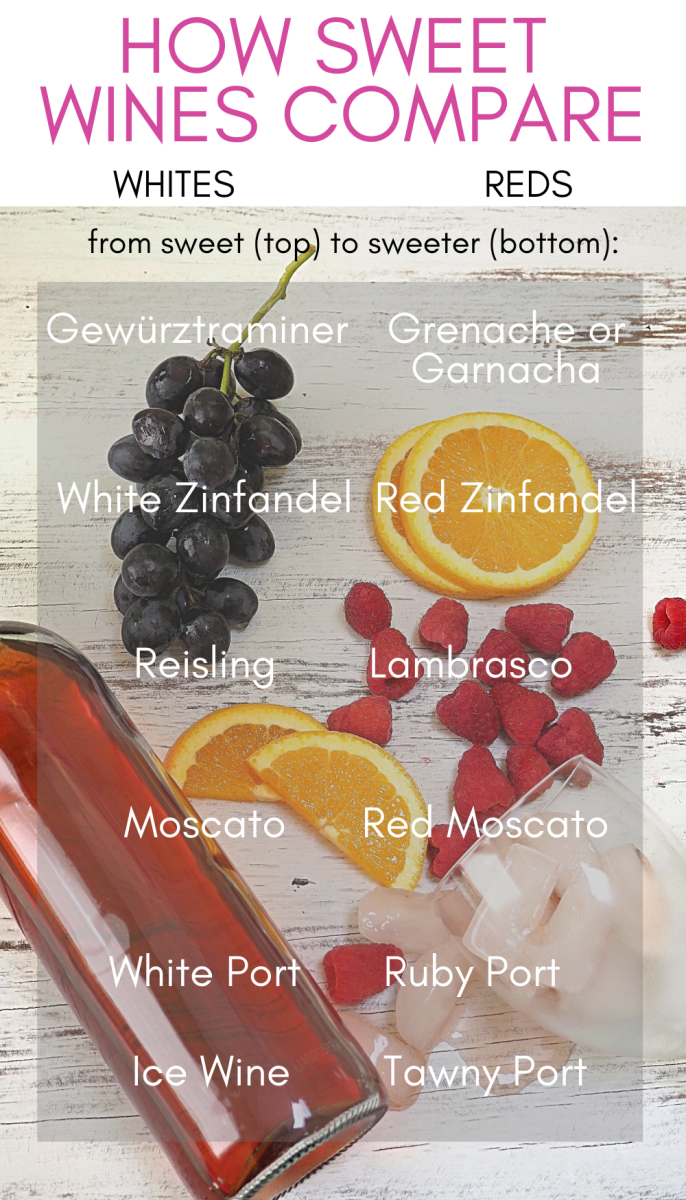 Infographic: How sweet red and white wines compare, at a glance.